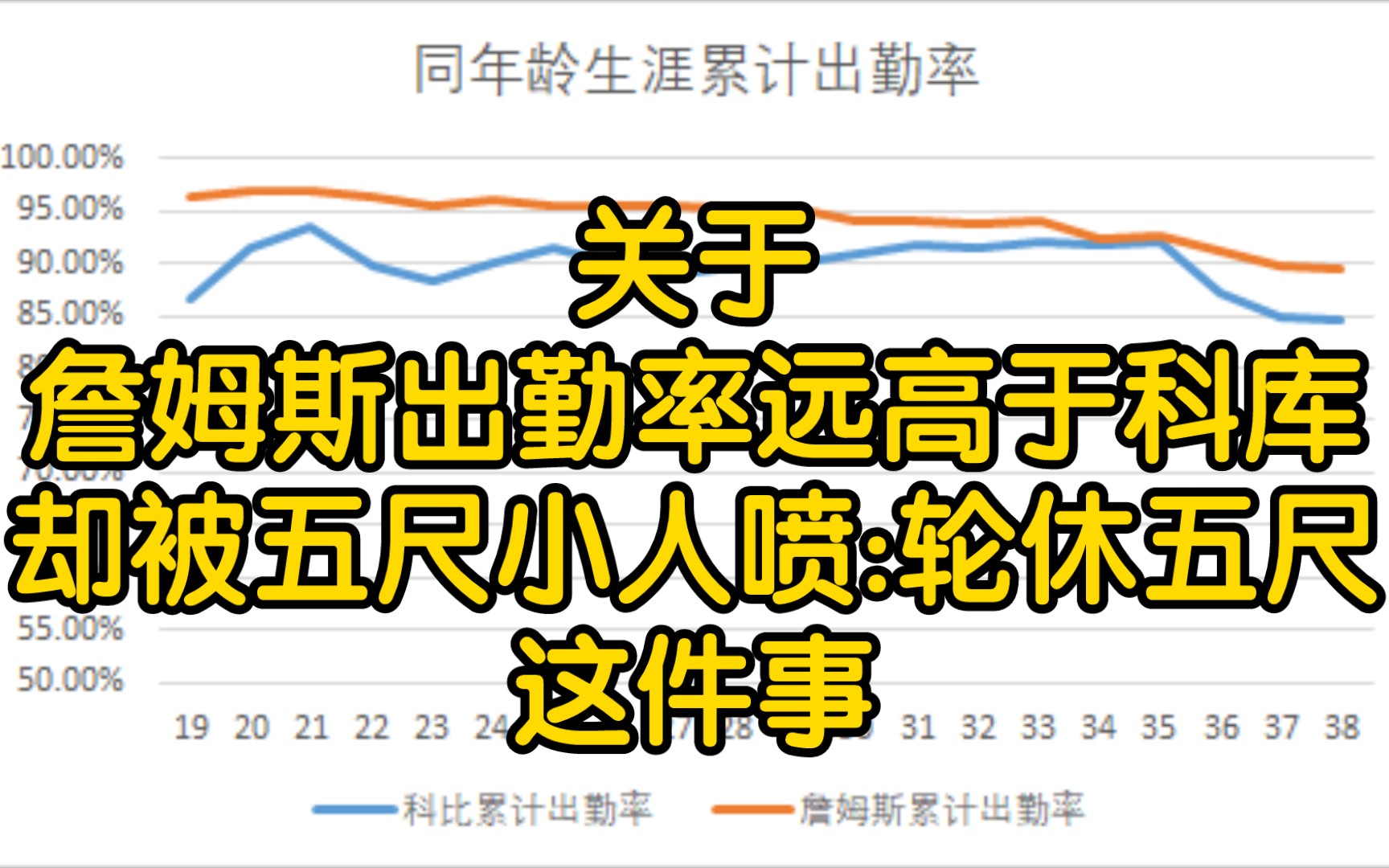 【职耶演员】如何看待轮休?普遍轮休是怎么产生的?哔哩哔哩bilibili