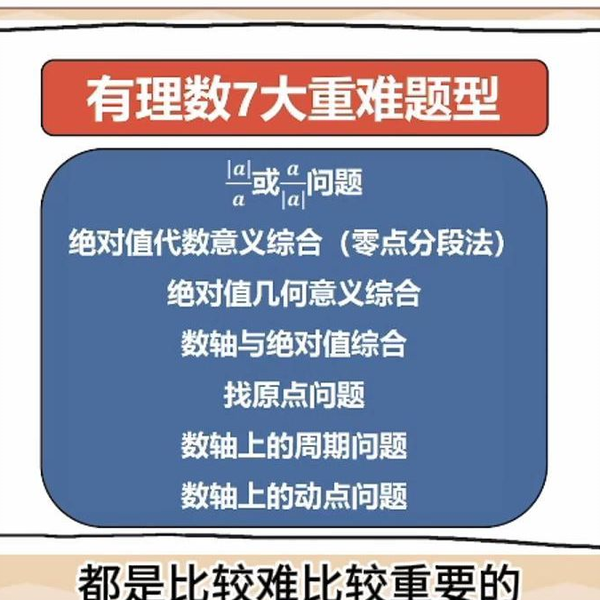 有理数7大重难题型你还不知道吗？快来看看吧！视频结尾送《数轴上的动