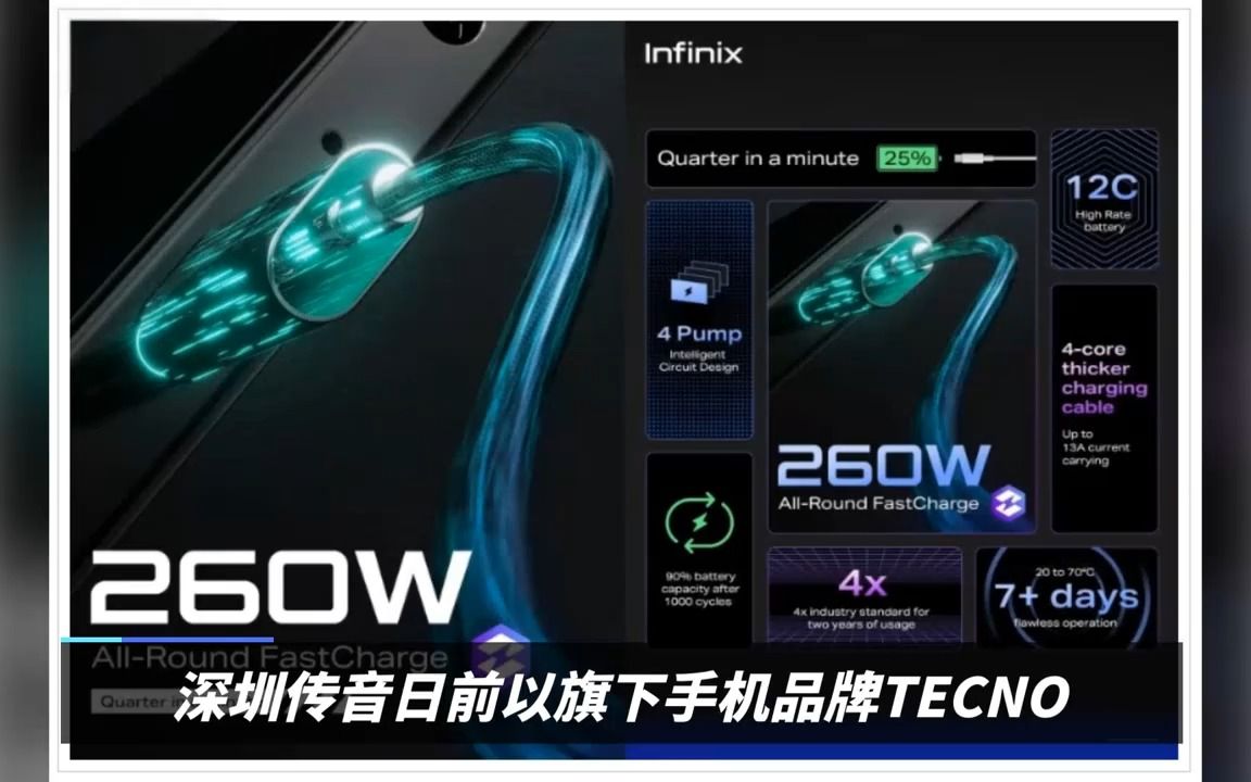 深圳传音旗下Infinix品牌公布260W快充哔哩哔哩bilibili