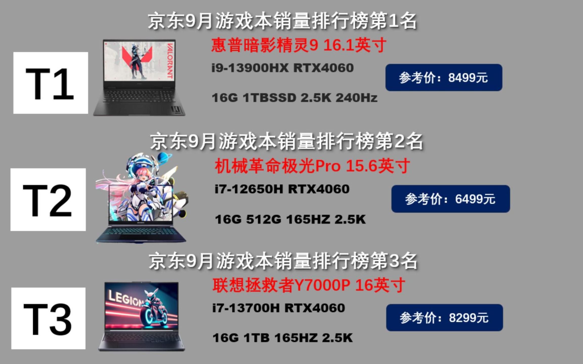 【2023年9月】京东游戏本销量排行榜T10 看看您的笔记本有没有上榜!!哔哩哔哩bilibili