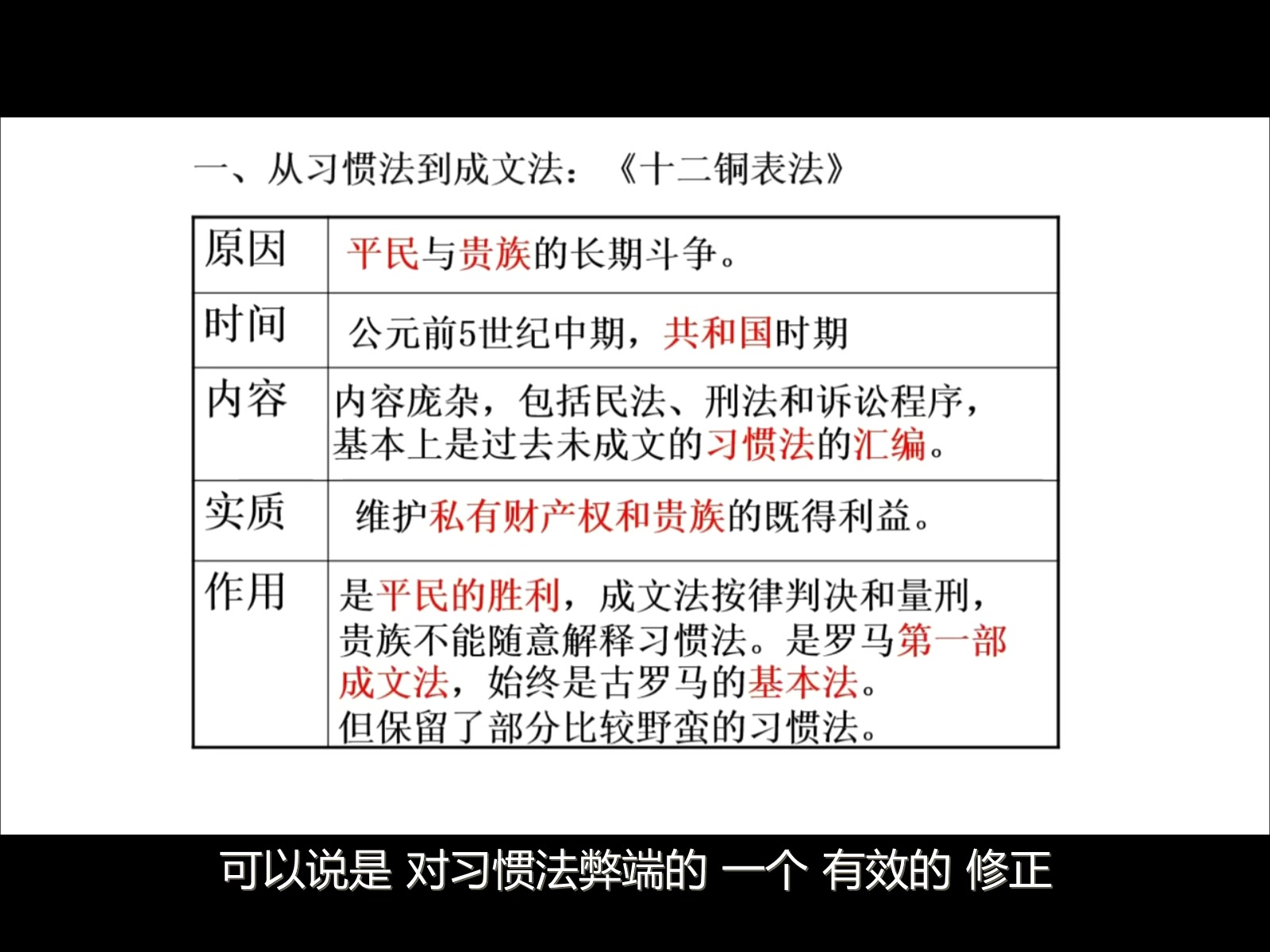 [图]罗马法：起源、习惯法、成文法、《十二铜表法》（6.5分）