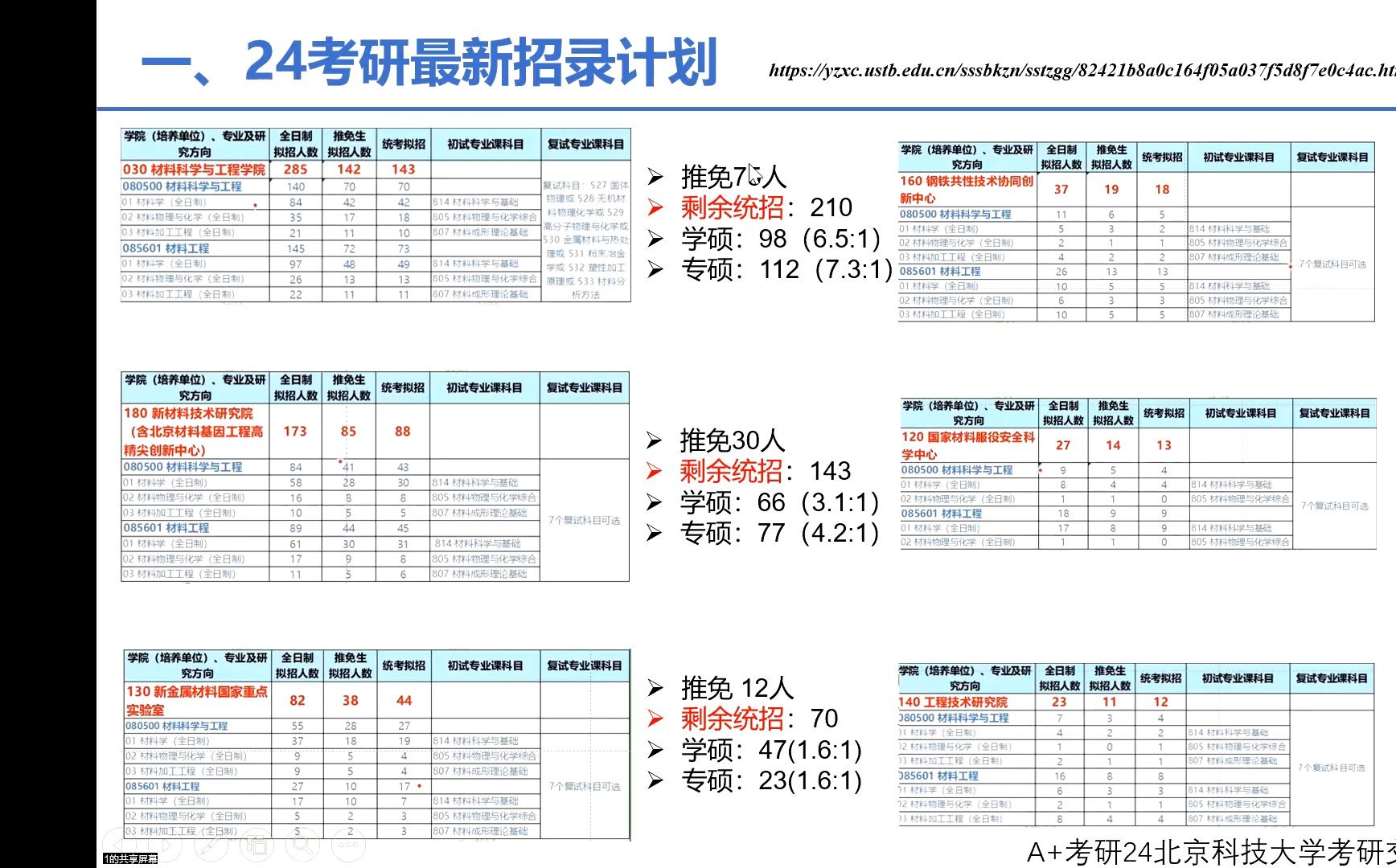 [图]A+考研25北京科技大学814材料科学基础最新考研招录考情，知识点重点梳理，真题题型分析！