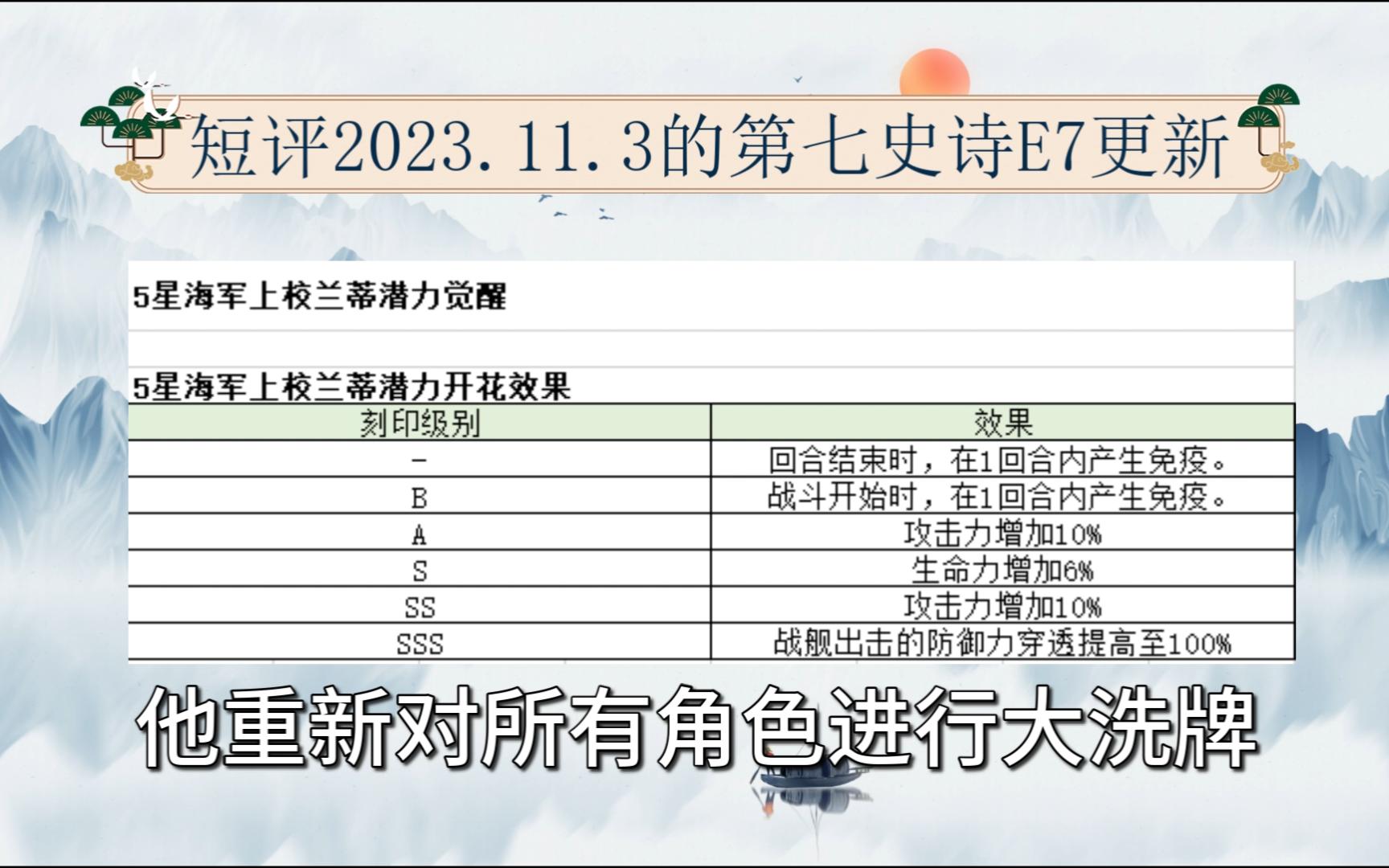 【第七史诗亚服】短评20231103更新预告手机游戏热门视频