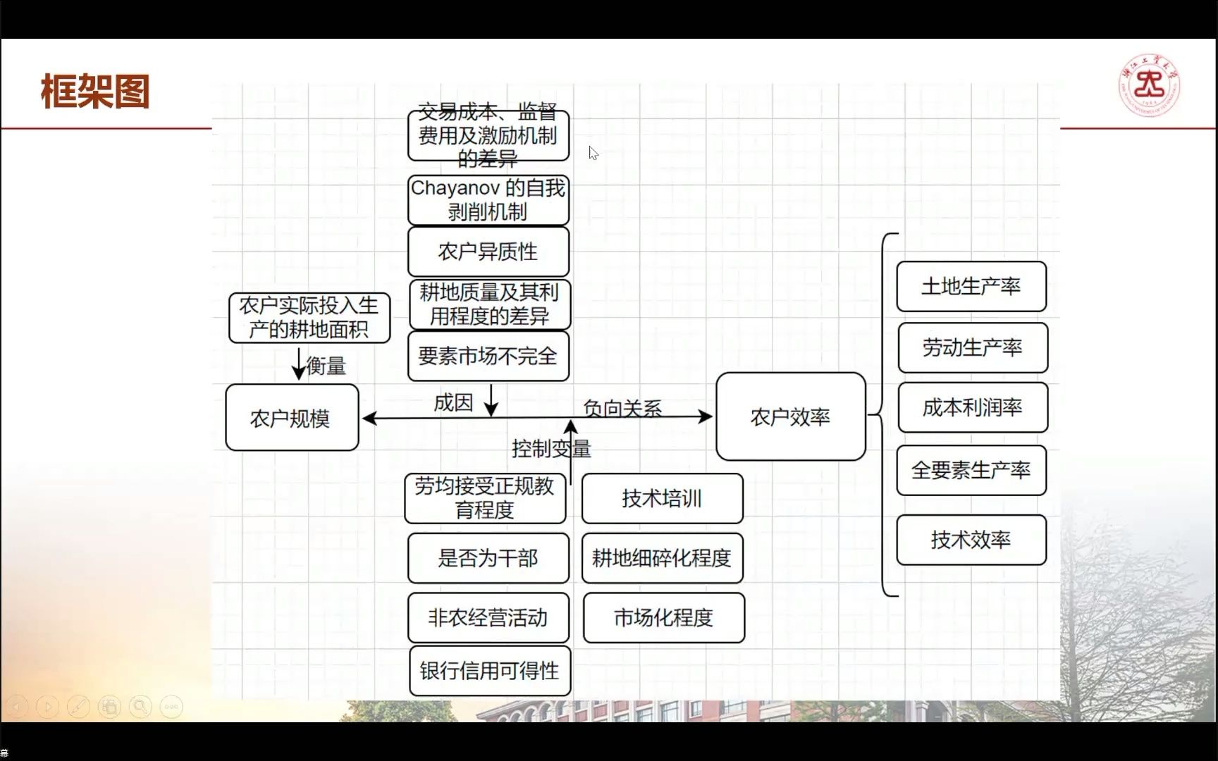 记录一次汇报精读《经济学季刊》的论文哔哩哔哩bilibili