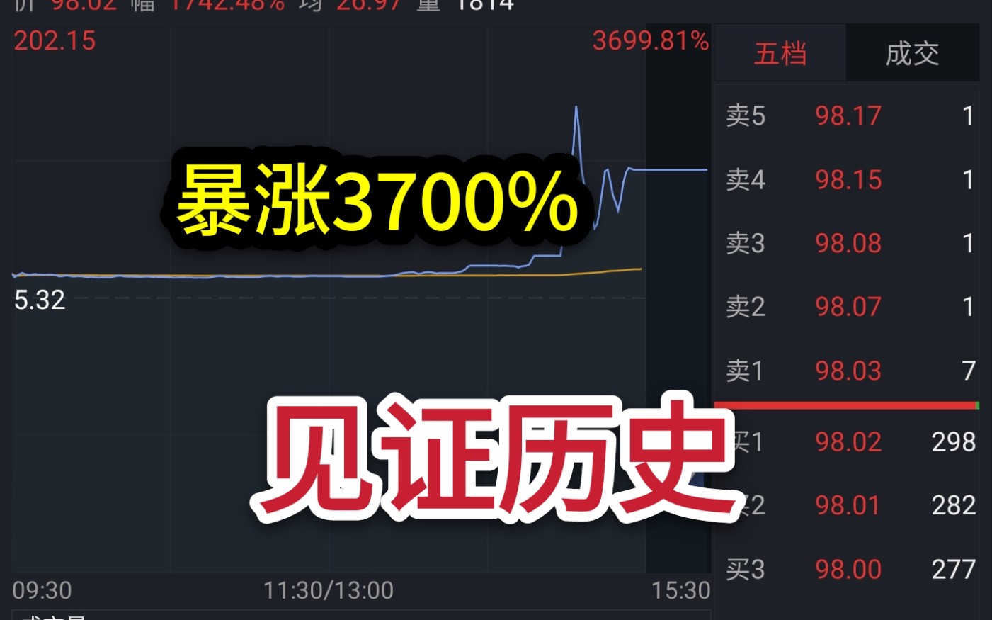 A股的奇迹!新股上市一天暴涨3700%!见证历史!哔哩哔哩bilibili