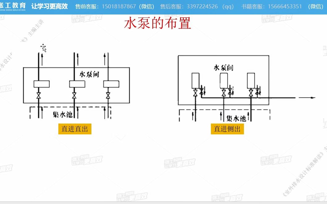 [图]新版排水规范 GB 50014-2021 -泵房的设计要求（6.4）-NO54