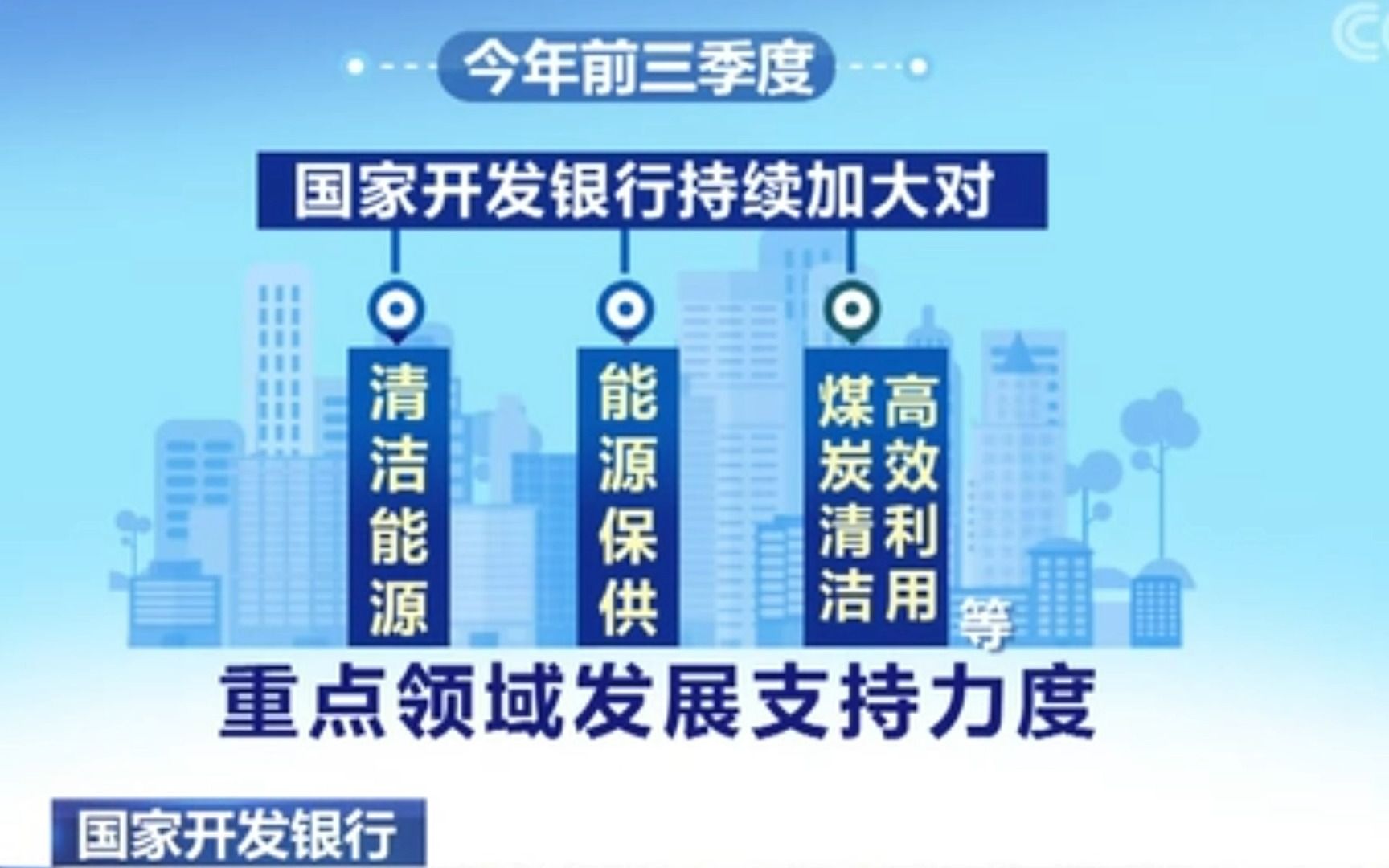 国家开发银行为支持我国能源绿色低碳转型,前三季度累计发放能源贷款4069亿元,同比增长26%.哔哩哔哩bilibili