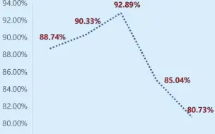 Télécharger la video: 已确定！2024年全国多省高考总录取率有望突破90%！2024年高考总录取率有望达到90%及以上的省份包括但不限于福建、重庆、安徽、浙江等省份！