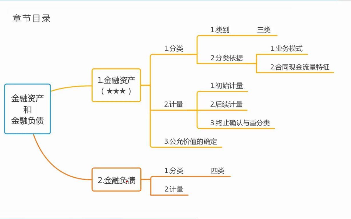 801金融资产的分类哔哩哔哩bilibili