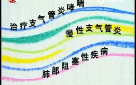 96年博利康尼广告哔哩哔哩bilibili