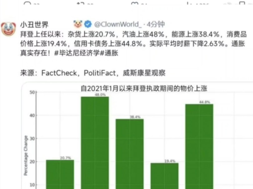 太伟大了哈耶克!美国哪里通胀了?物价哪里上涨了?你们小品客不要乱说好不好!哔哩哔哩bilibili