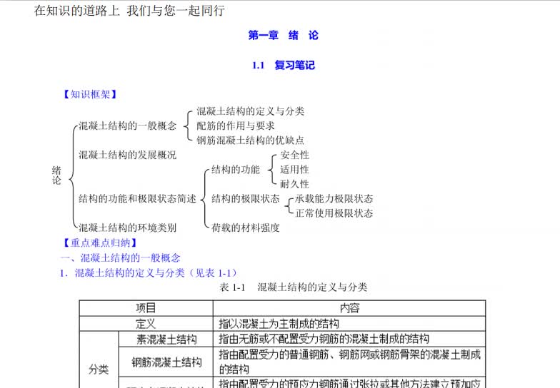 [图]东南大学等三校合编《混凝土结构（上册）：混凝土结构设计原理》（第5版）笔记和课后习题（含考研真题）详解