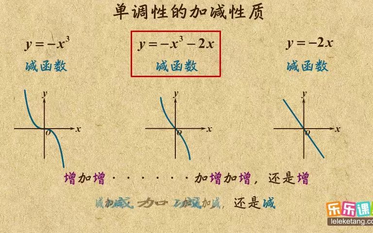 18单调性的加减性质