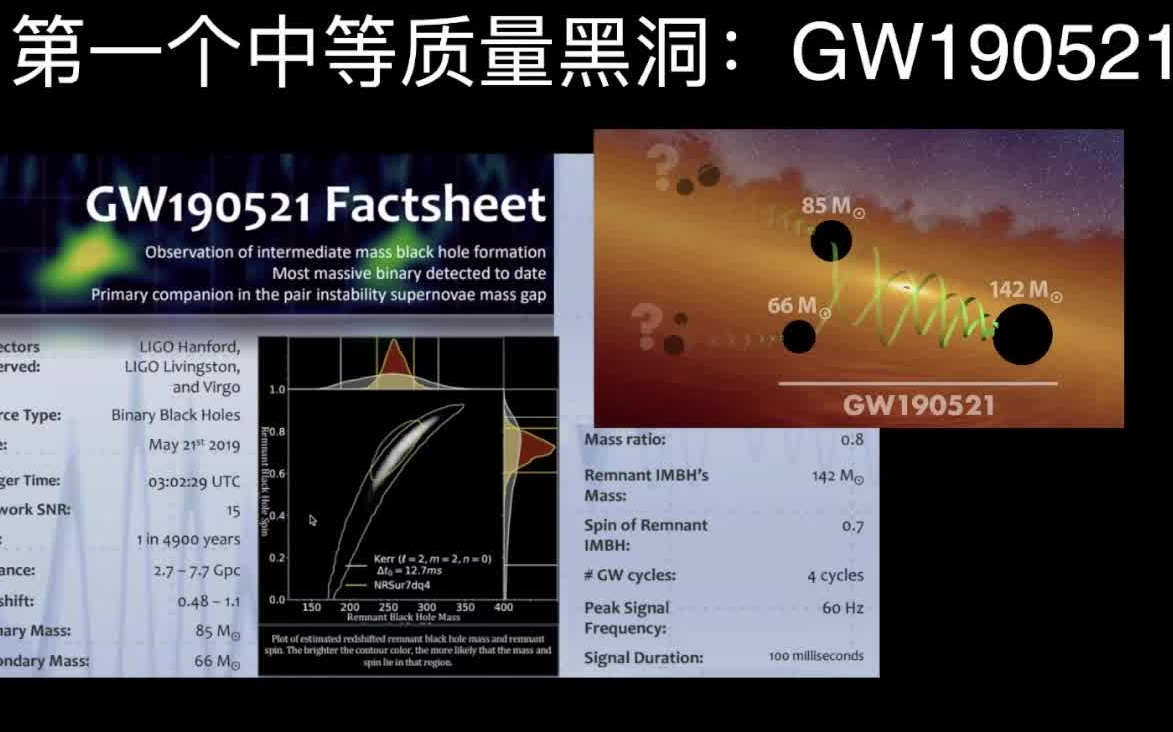 [图]20220319-中国科学院苟利军-大话黑洞：黑洞的认识史及其发现进展