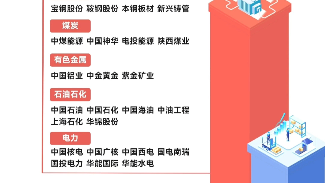 中特估细分行业热门股一览,值得收藏!哔哩哔哩bilibili