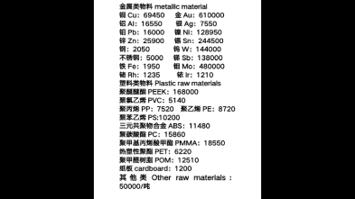 ic588芯片电子网:芯片电子物料,大宗物料收购行情播报2024.11.26最新#苏州无锡常州,上海杭州长三角,南京宁波厦门,北京天津雄安,重庆成都西安芯...