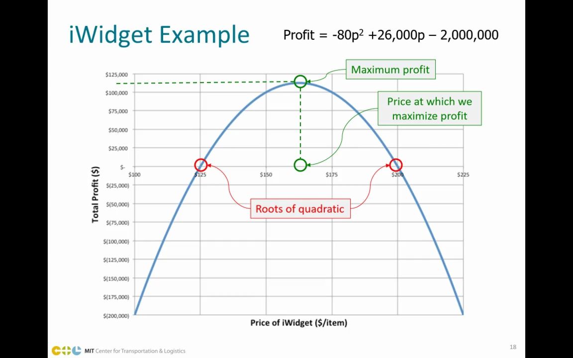 [图]MITx CTL.SC0x：Module1：Unit2：Video4：Quadratic Functions in Practice