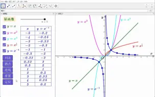 Télécharger la video: 幂函数，5函数完美版