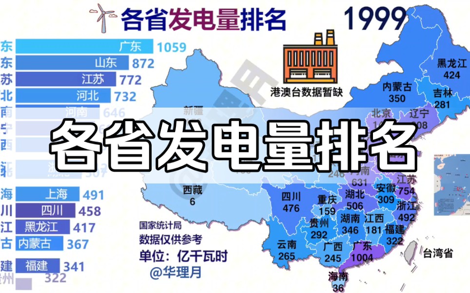 我国各省发电量排名,哪个省发电最多?哔哩哔哩bilibili