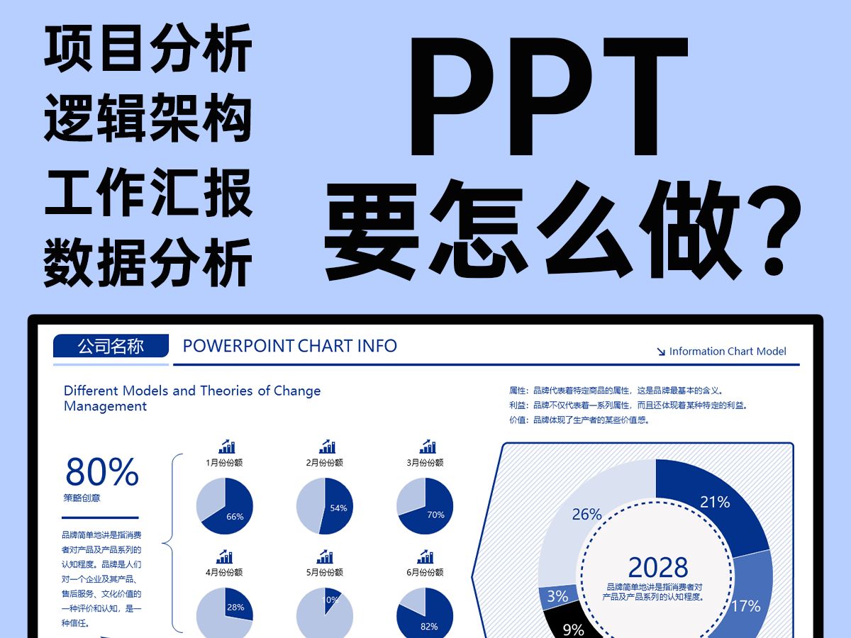 【PPT做的好,机会少不了】214页多配色逻辑图表数据分析可视化市场调查项目提案行业分析PPT模板哔哩哔哩bilibili