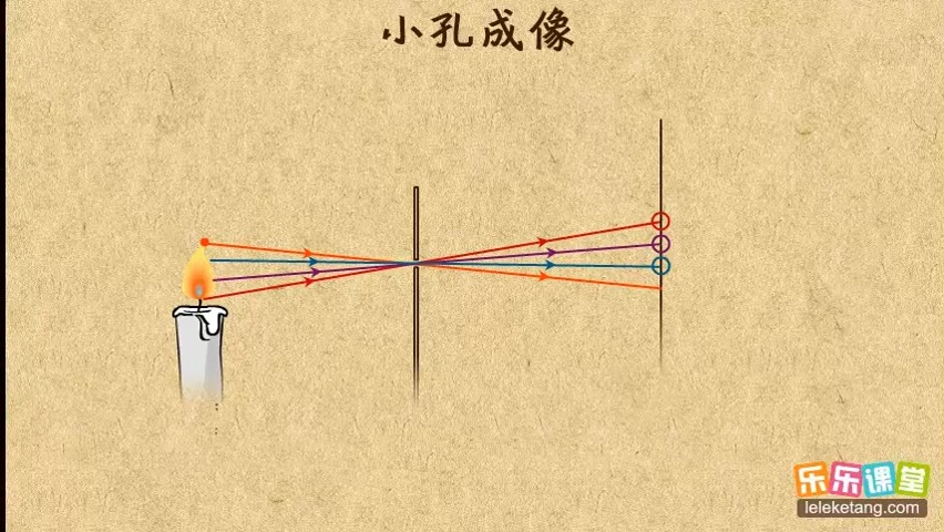 [图]04小孔成像  光现象  中学物理