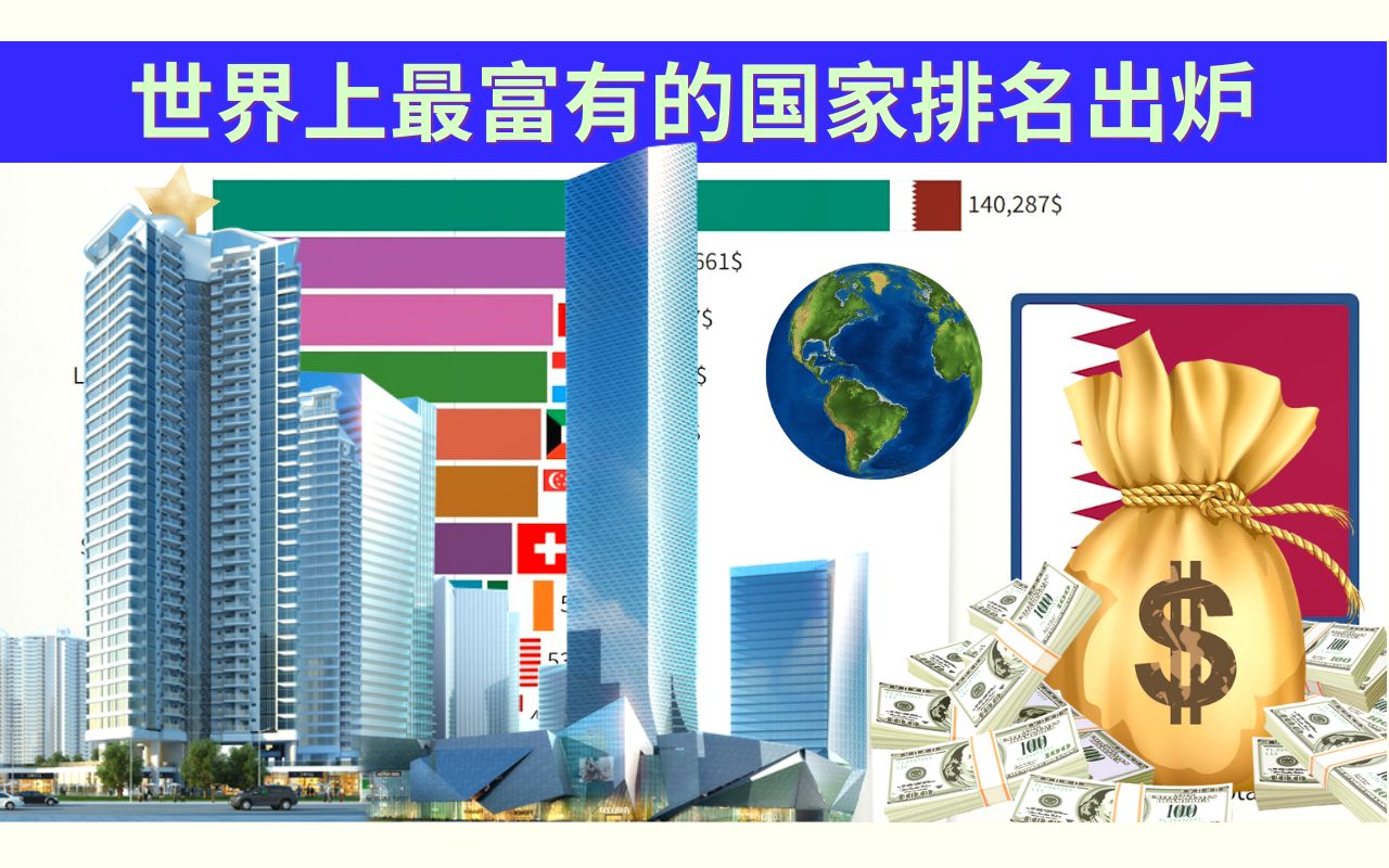 19802022年世界上最富有的国家排名人均gdp最有钱的是哪个地区呢