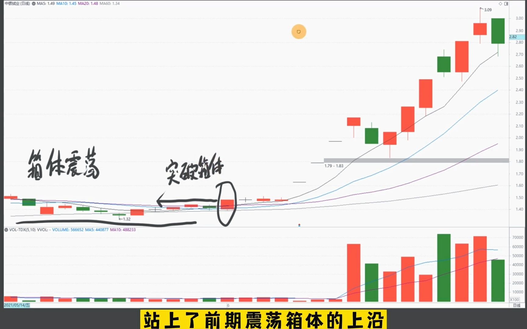 加速!遇见暴跌不要怕,出现缩量假阳抓主升,股民学会轻松买在起爆点!哔哩哔哩bilibili