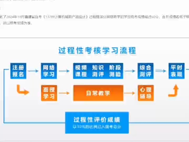 2024年10月福建自考过程性加分网络助学13799计算机辅助产品设计哔哩哔哩bilibili