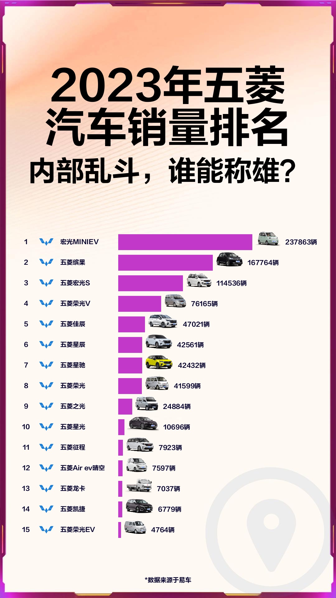 2023年五菱汽车销量排名