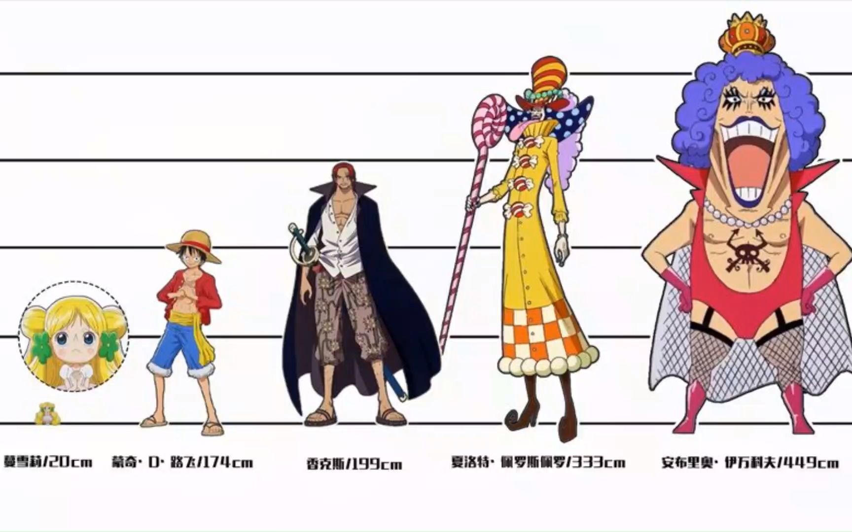 动漫人物身高盘点:把《海贼王》里的人物真实身高做个对比,你知道谁最