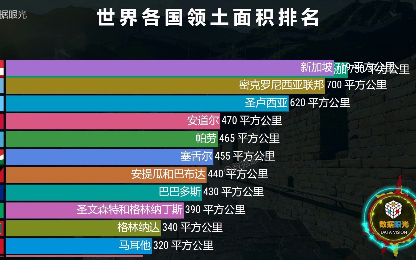 俄罗斯领土面积世界第一 世界各国领土面积排行 中国、美国排第几?哔哩哔哩bilibili