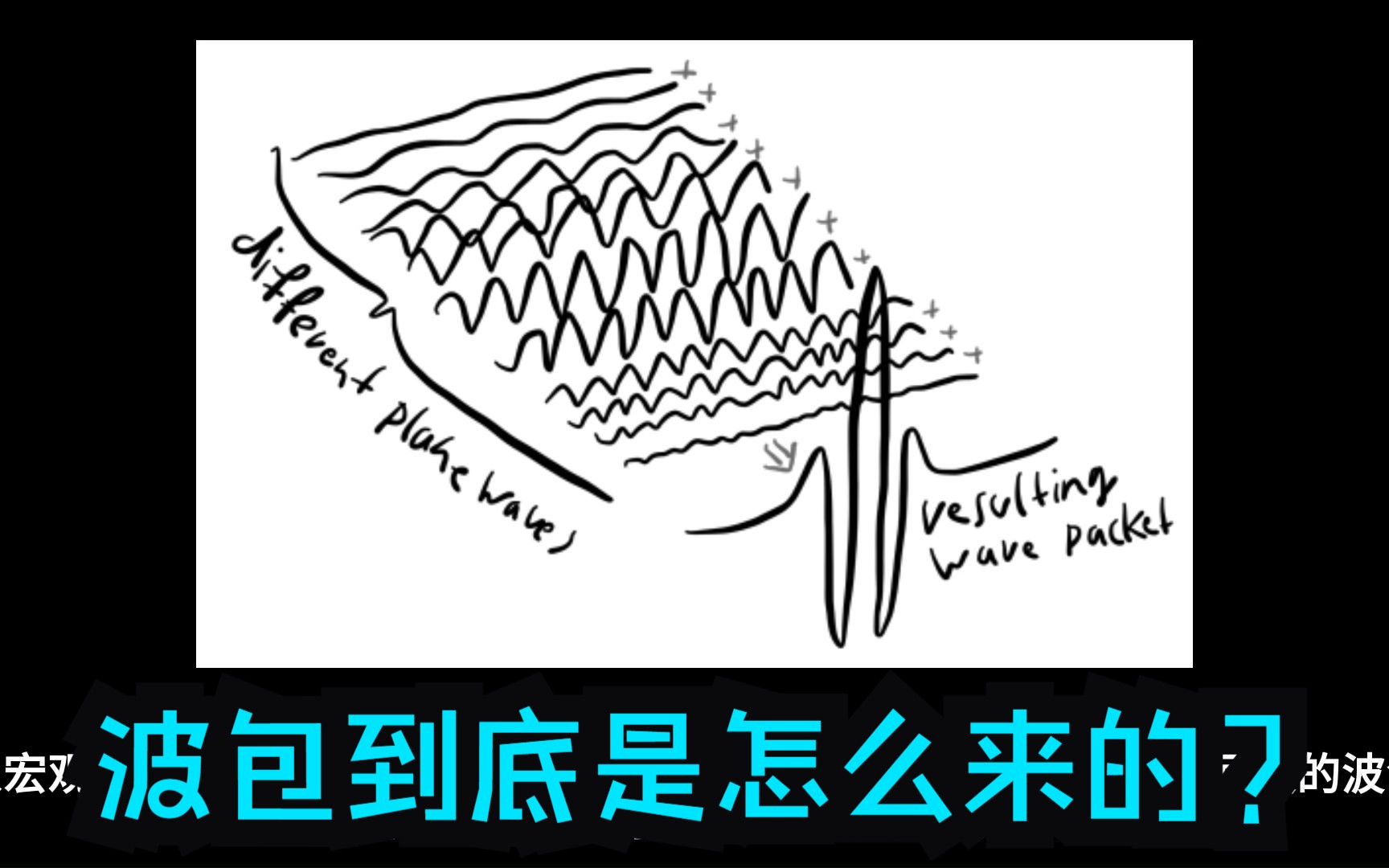 波凭什么能叠成波包?群速度和相速度到底是什么?哔哩哔哩bilibili