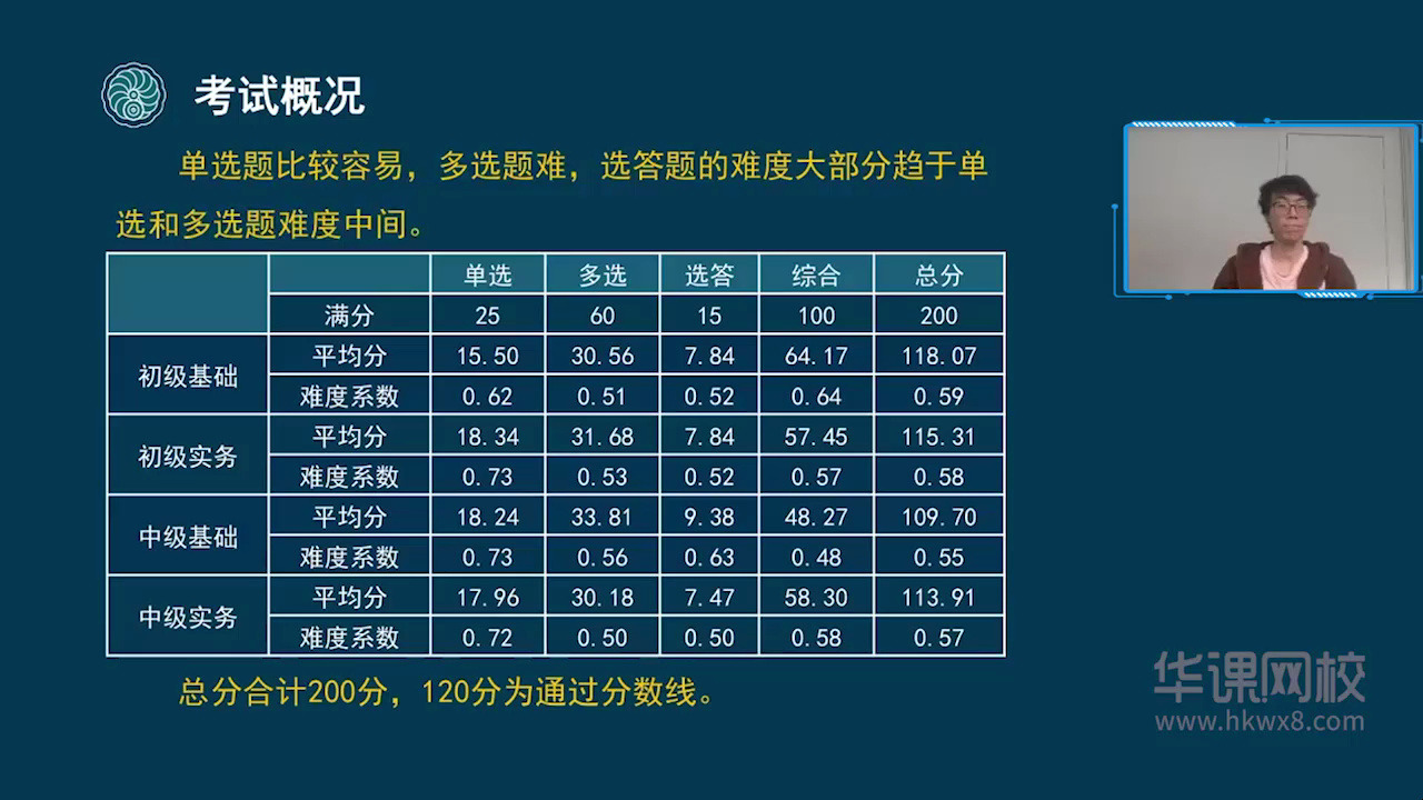 [图]【赵老师】2024出版专业资格考试新大纲课程上线（有讲义）