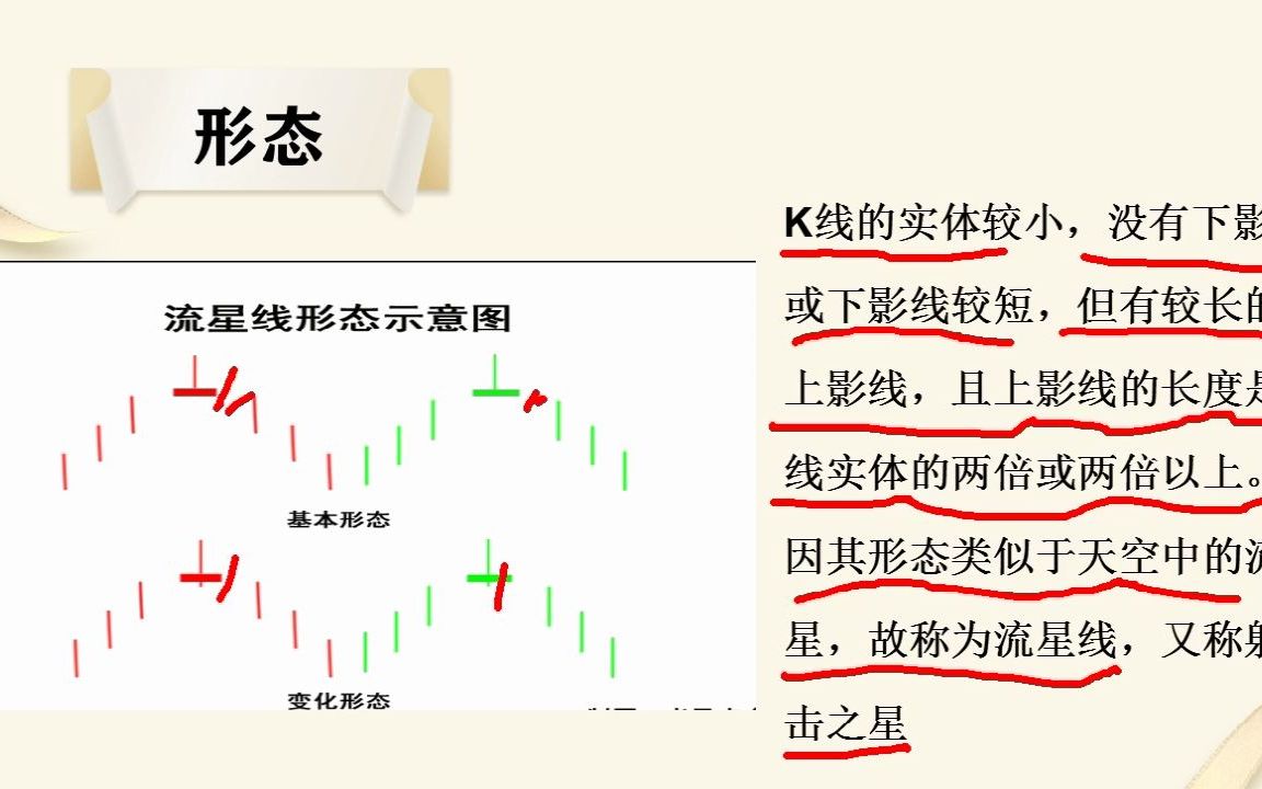 外汇黄金k线实战形态k线形态全套讲解第四讲流星线分析技巧