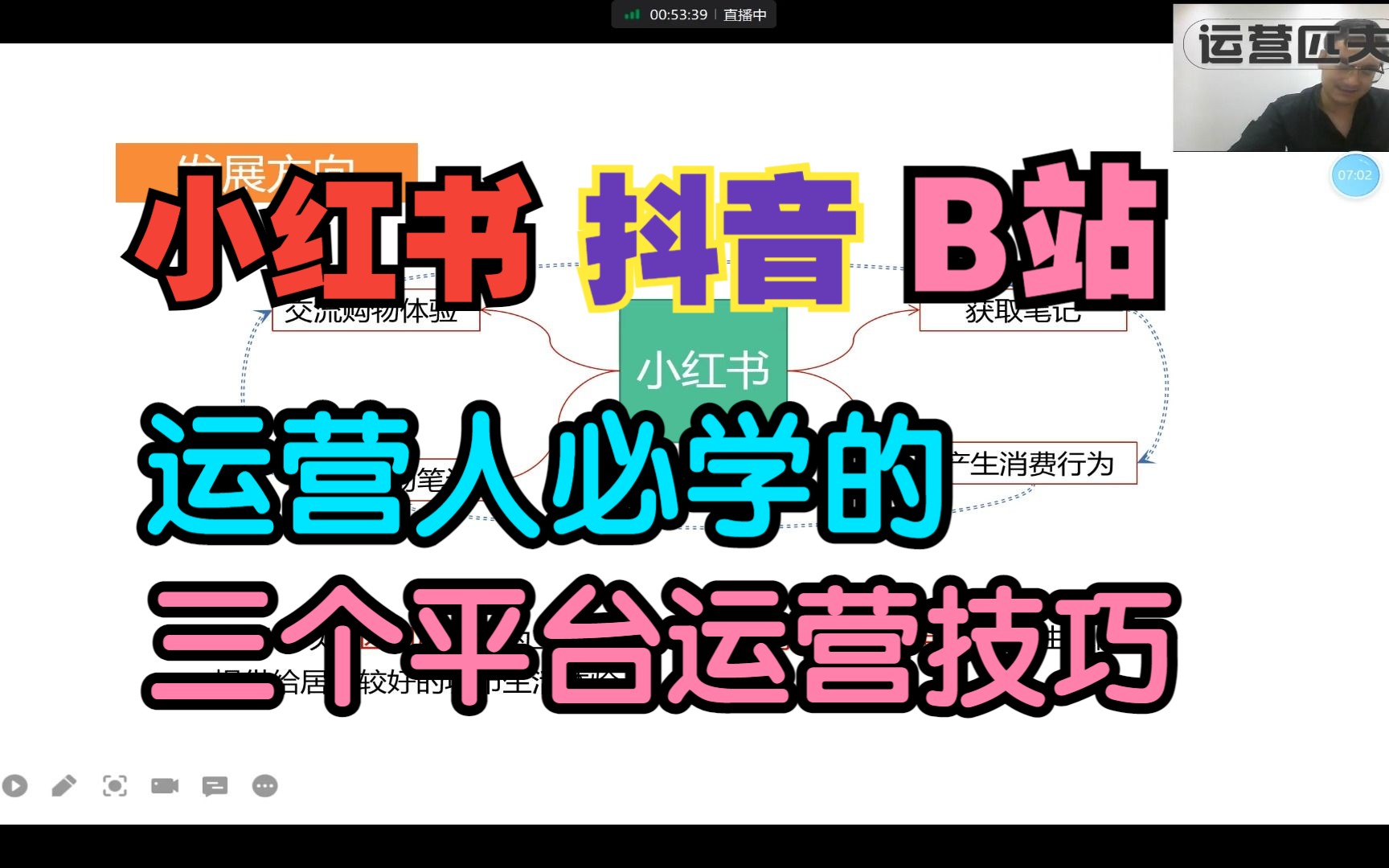 【匹夫运营】小红书运营实战案例拆解为什么说2023年是小红书流量大爆发的趋势?哔哩哔哩bilibili