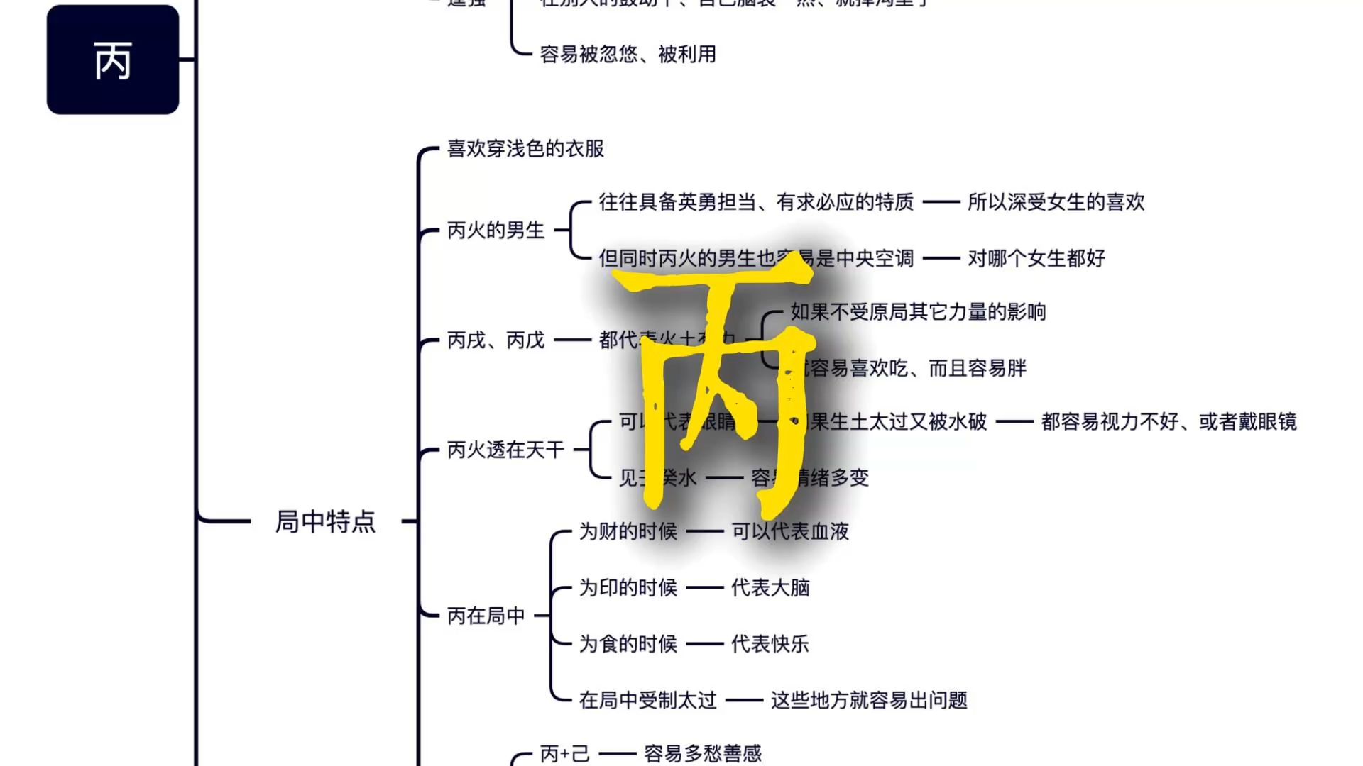 为什么丙火的人,容易被人利用?哔哩哔哩bilibili