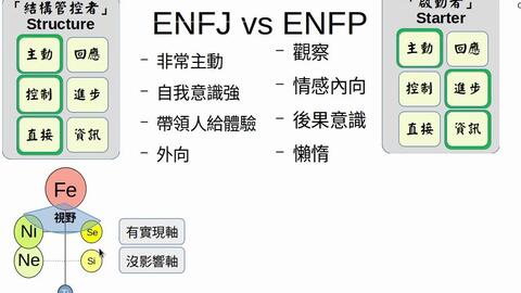 SonaDrawzStuffYT MBTI Personality Type: ENFP or ENFJ?