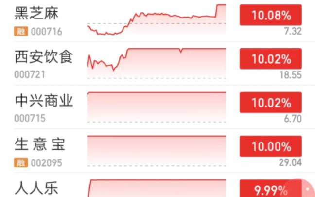 2022年12月27日实盘:12月跑输指数,反思总结!试错基建吃面,套机大港股份小肉.如意集团又活了,23年精简模式,杜绝试错和套利的操作,专注接力...