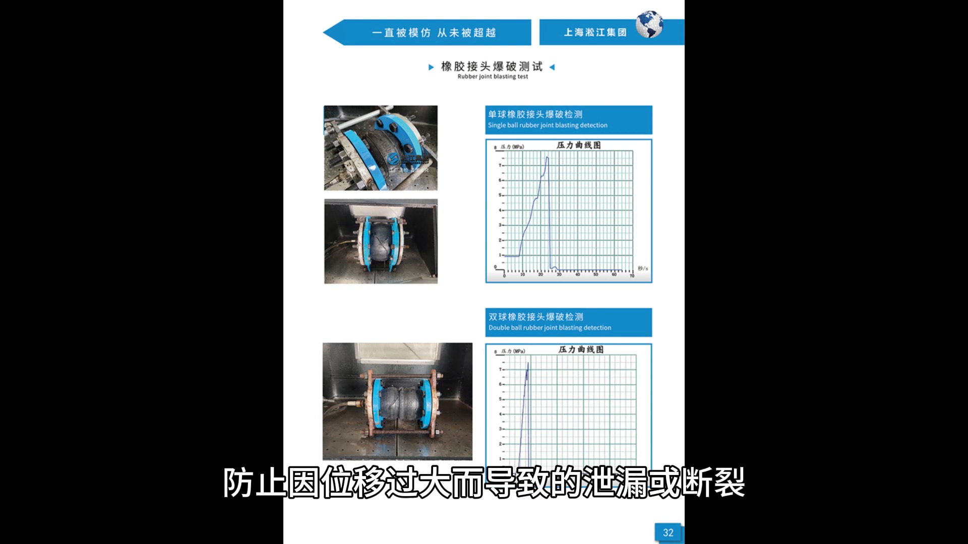 液压伺服系统避震喉软接头哔哩哔哩bilibili