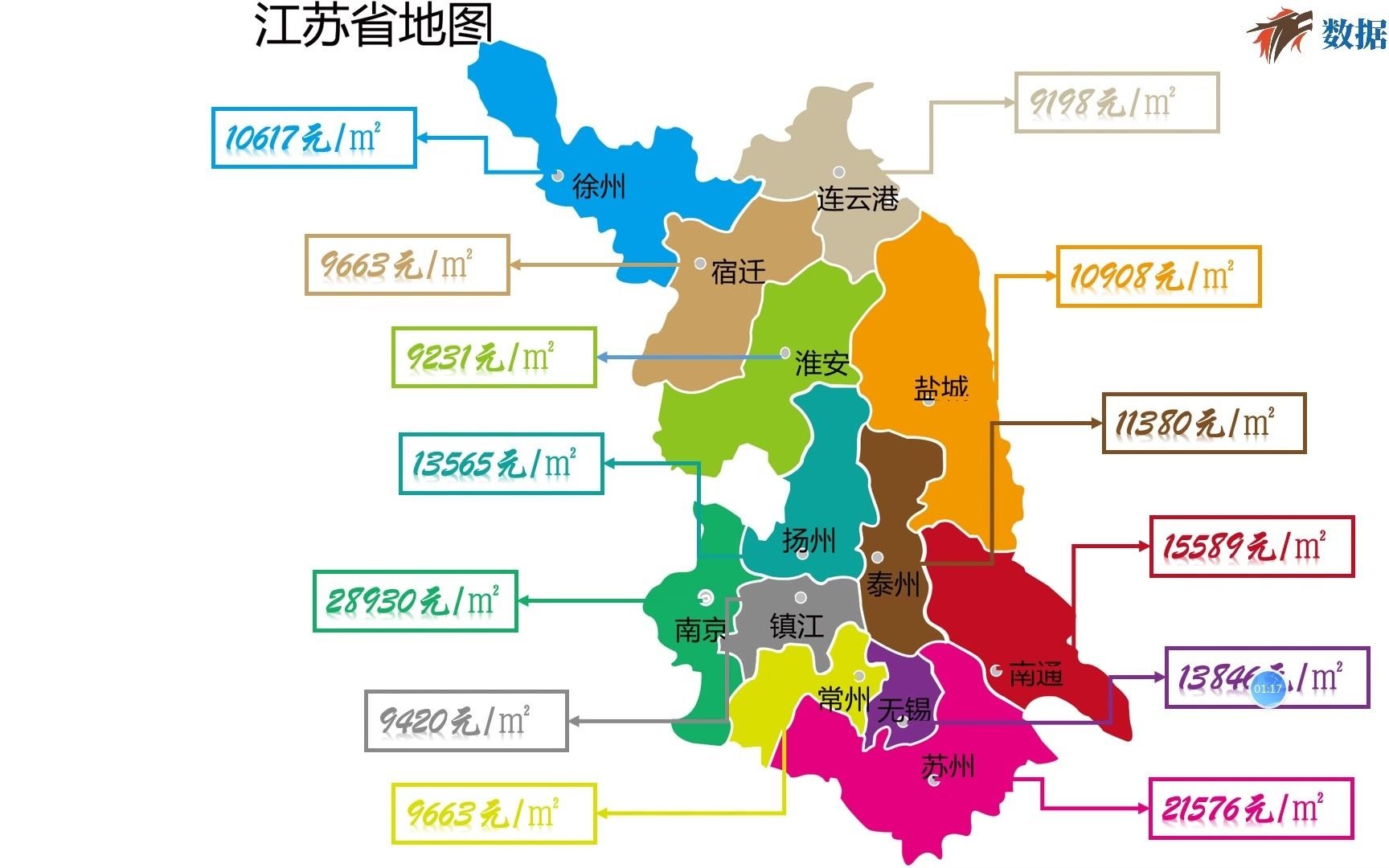 2020年10月份江苏省各城市房价一览哔哩哔哩bilibili