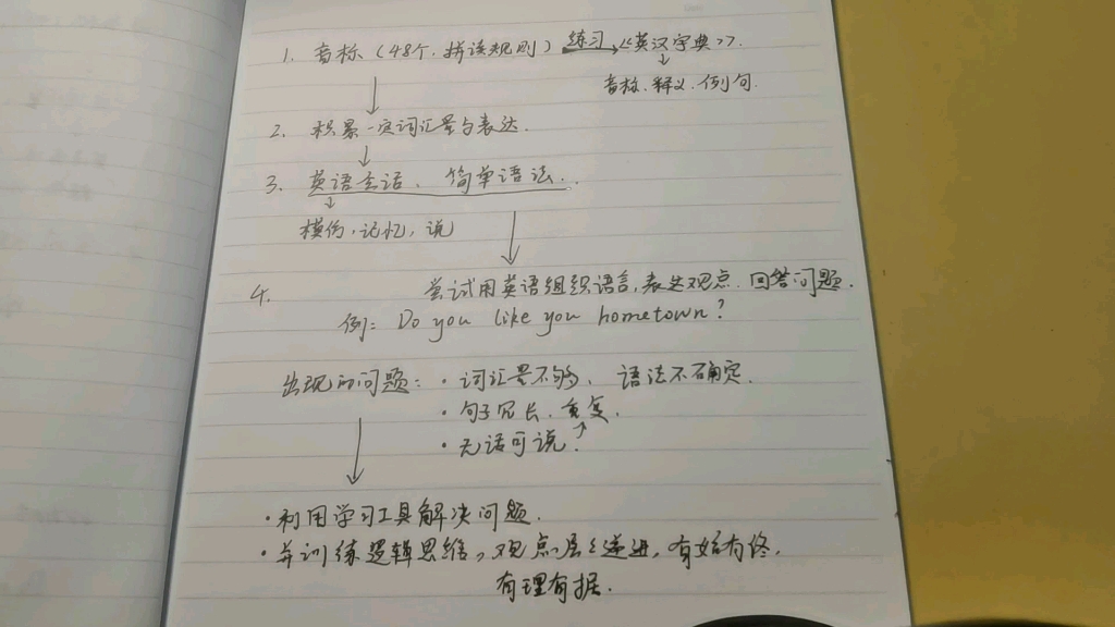 想学好英语?毫无头绪!怎么办!!这份英语入门学习计划送给迷茫中的你~哔哩哔哩bilibili