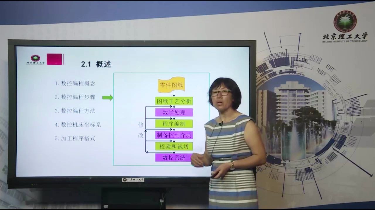 数控加工程序编制基础478机床数控系统综合设计远程教育|夜大|面授|函授|家里蹲大学|宅在家|在家宅哔哩哔哩bilibili