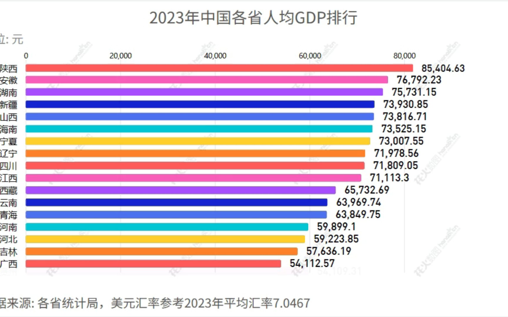 2023年中国各省人均gdp排行出炉