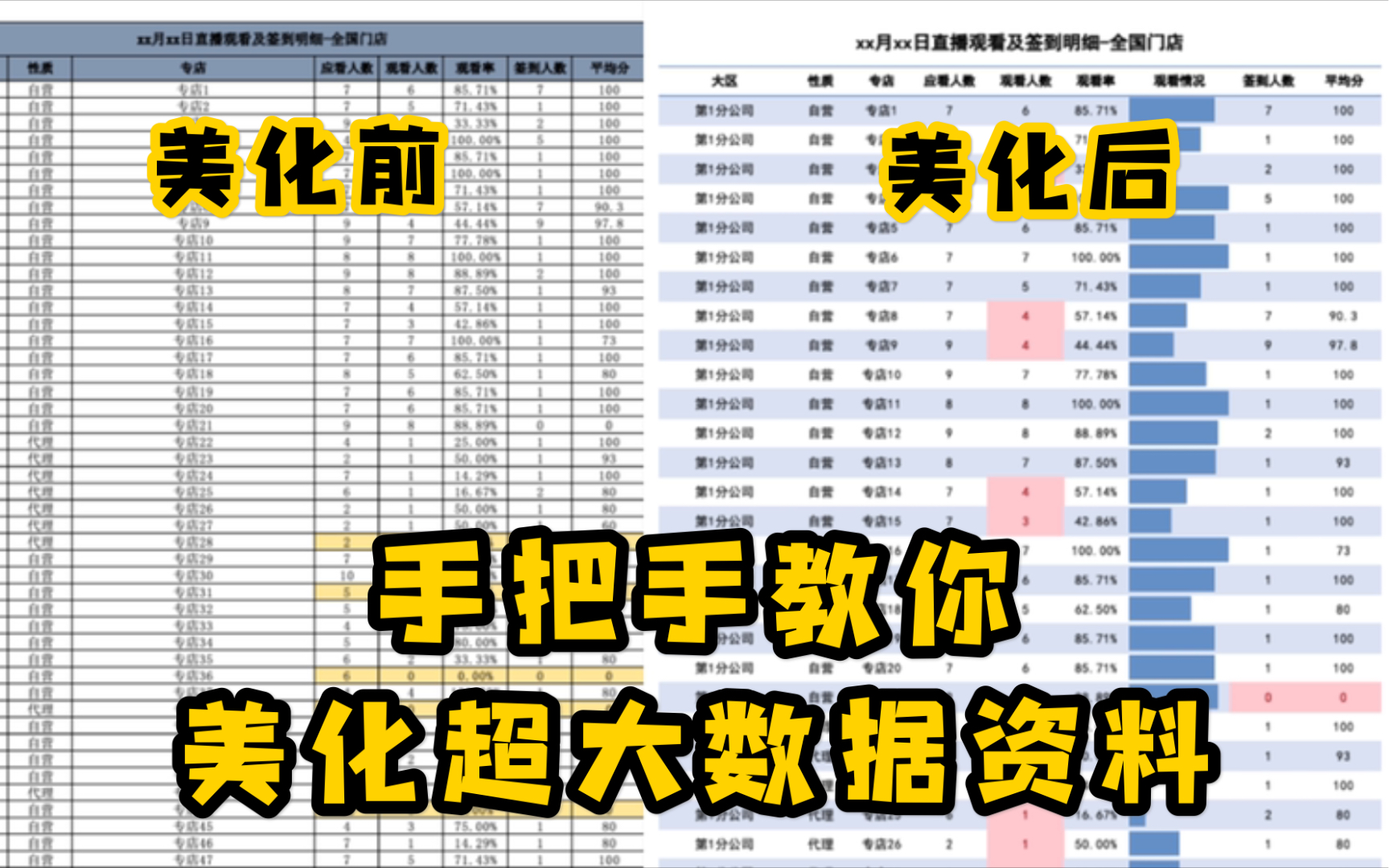 【Excel小技巧】手把手教你美化超大数据资料(快速统计观看完成情况)哔哩哔哩bilibili