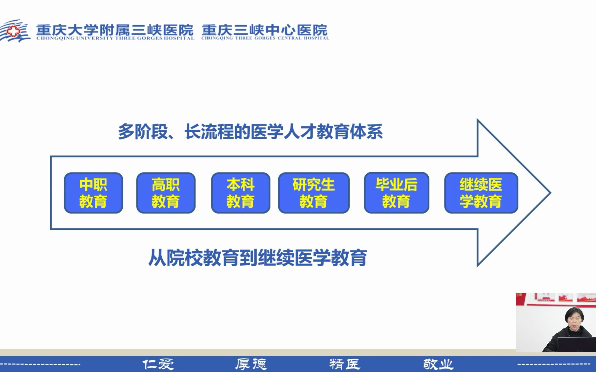 2022年重庆市住培招收推介——重庆大学附属三峡医院哔哩哔哩bilibili