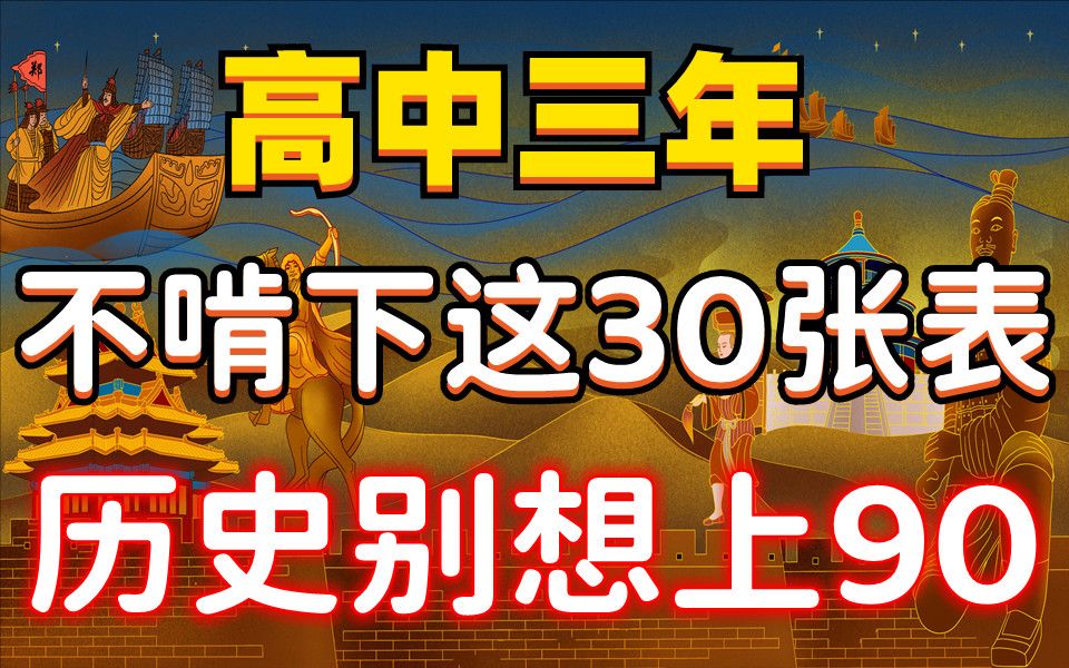 【高中历史】掌握历史框架!看这30张表就够了!电子版 可打印 免费分享!共39页哔哩哔哩bilibili