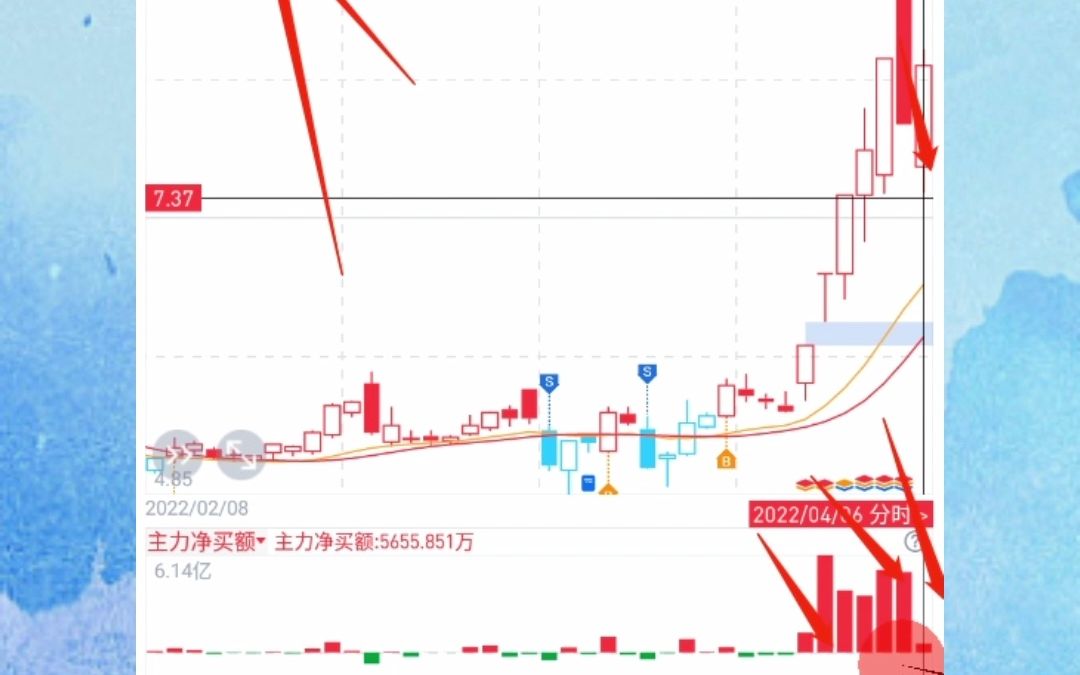 你应该知道的股票操作技巧精华制药 吉翔股份 农发种业哔哩哔哩bilibili