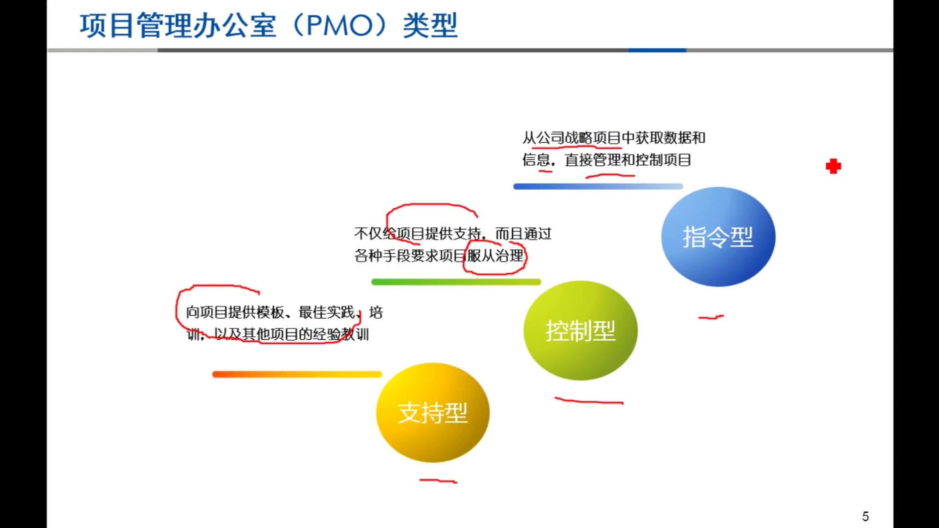 5分钟说项目管理【07】项目管理运营组织(PMO)哔哩哔哩bilibili