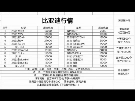 9月27比亚迪内部政策你震惊了吗哔哩哔哩bilibili