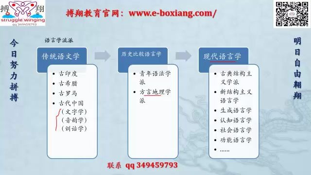 中央民族大学语言学文学概论626 语言及语言学教程 第一章考点讲解 考研真题分析 本校学姐主讲哔哩哔哩bilibili